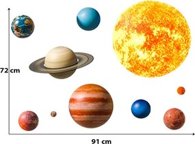 Παιδικά Αυτοκόλλητα Τοίχου Sipo Planets SIP-WS63039