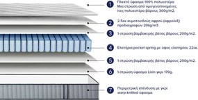 ΣΤΡΩΜΑ ΗΜΙΔΙΠΛΟ HYPNOTTICA HM748.02 POCKET SPRINGS--ΛΕΥΚΟ 120x200x25Υεκ.