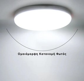 Εξωτερικό Πλαστικό LED Panel 24W Χωρίς Πλαίσιο με Ψυχρό Λευκό Φως Φ17xY4cm