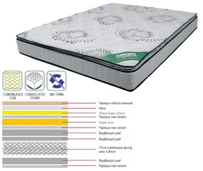 Στρώμα Με Ανώστρωμα Foam Continuous Spring Μονής Όψης 150x200x(24/22)cm