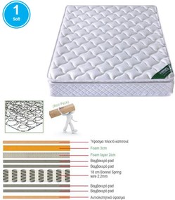 ΣΤΡΩΜΑ Bonnell Spring με Ανώστρωμα Foam Roll Pack Μονής Όψης (1)   1τμχ