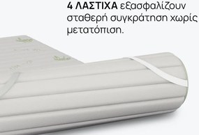 Ανωστρωμα Smart Topper Aloe από την isleep