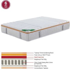 ΣΤΡΩΜΑ Pocket Spring Μονής Όψης Σκληρό (6)   1τμχ