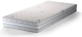 Στρώμα iSilver από την Sleepy