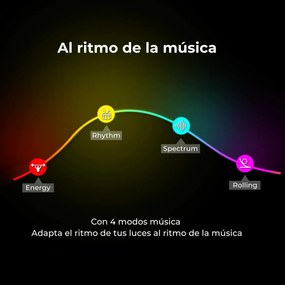 LED ταινίες KSIX RGB (10 m)