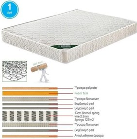 ΣΤΡΩΜΑ Bonnell Spring Roll Pack Διπλής Όψης (1)