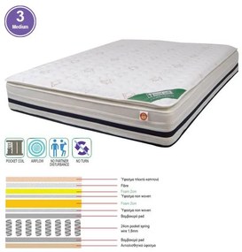 WOODWELL ΣΤΡΩΜΑ Pocket Spring + Foam με Ανώστρωμα Foam, Μονής Όψης (3) 160x200x(31/29)cm Ε2049,2