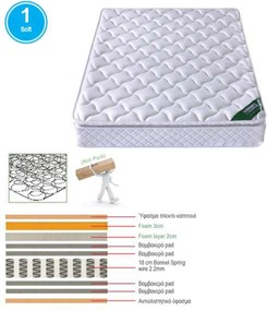 Στρώμα 150x200/24cm Bonnell Spring+ΑνώΣτρώμα (Roll Pack)
