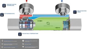 Orabella Marea 10319 Chrome - Στήλη ντους με θερμοστατικη μπαταρια