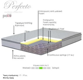 Στρώμα Perfecto pakoworld Continuous springs μονής όψης ανώστρωμα 18-20cm 100x200εκ