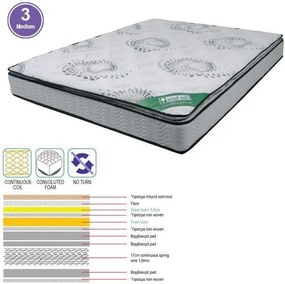 ΣΤΡΩΜΑ Ανώστρωμα Foam Continuous Spring, Μονής Όψης (3)