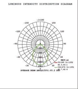 LED Πάνελ Slash Στρογγυλό Χωνευτό Φ23cm 3000/4000/6500K/CCT 30W Λευκό