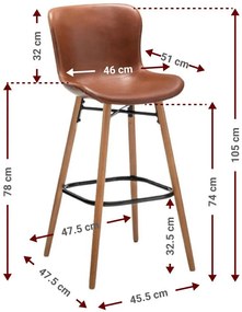 Σκαμπό μπαρ Loft (2) τεμάχια