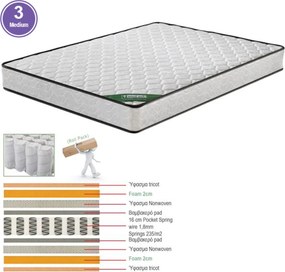 ΣΤΡΩΜΑ Pocket Spring Διπλής Όψης Roll Pack (3)   1τμχ