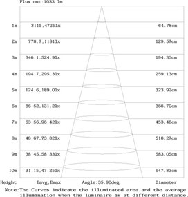 LED Σποτ Χωνευτό Κινητό Roma 30W 3-CCT 36° ⌀16cm Λευκό