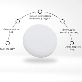 Εξωτερικό Πλαστικό LED Panel 24W Χωρίς Πλαίσιο με Ψυχρό Λευκό Φως Φ17xY4cm