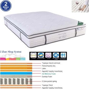 ΣΤΡΩΜΑ Pocket Spring 5-Zone Gel Memory Foam + Latex, Μονής Όψης (2)   1τμχ