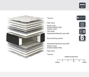 Στρώμα ArteLibre NOX 140x200x30cm by ArteLibre