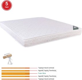 ΣΤΡΩΜΑ Foam Roll Pack Διπλής Όψης (5)   1τμχ
