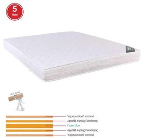 ΣΤΡΩΜΑ Foam Roll Pack Διπλής Όψης 160x200x(20/18)cm