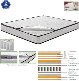ΣΤΡΩΜΑ 160χ200χ21  με Ανώστρωμα Αφαιρούμενο Pocket Spring, Διπλής Όψης (2)   1τμχ