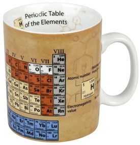 Κούπα Chemistry Knowledge 1113302064 490ml Multi Könitz Porcelain