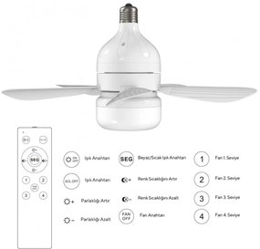 Ανεμιστήρας οροφής Kumtel KTF-201, 12W, 6500K/3500K, E27, LED, 3 λειτουργίες, 4 ταχύτητες, Τηλεχειριστήριο, Λευκό