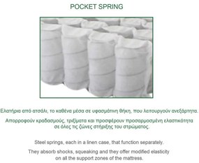Στρωμα Ανώστρωμα Αφαιρούμενο Pocket Spring Διπλής Όψης . Διάσταση: 140x190x21cm