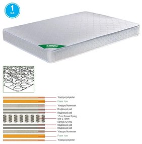 WOODWELL ΣΤΡΩΜΑ Bonnell Spring Διπλής Όψης (1) 150x200x19cm Ε2018,40Β
