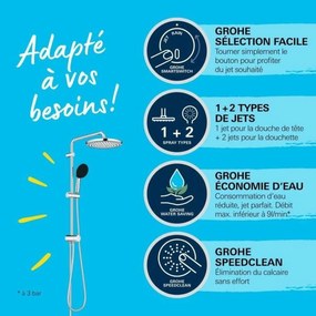 Στήλη ντους Grohe Vitalio Start System 250 ABS