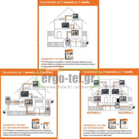 Έγχρωμη οθόνη αφής 7” για θυροτηλεοράσεις LEGRAND Bticino με φινίρισμα αλουμινίου