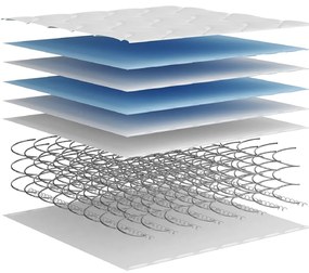 Στρώμα με Bonnell Springs για Παιδιά Μεσαία Σκληρότητα 80x160εκ - Λευκό