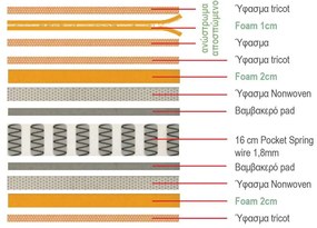 Στρωμα Ανώστρωμα Αφαιρούμενο Pocket Spring Διπλής Όψης . Διάσταση: 140x190x21cm