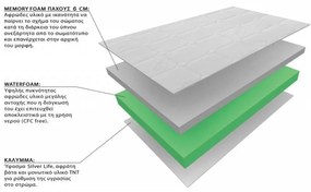 Eco Sleep Στρώμα Biorest Ημίδιπλο 130x190x24cm