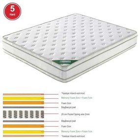 160x200/28cm Pocket ΣΤΡΩΜΑ Spring+Memory Foam Διπλής