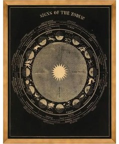 Κάδρο Signs Of The Zodiac FA13125 75X90 MindTheGap Vertical Wood