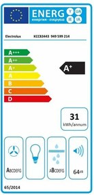 Επαγωγική Πλάκα Electrolux