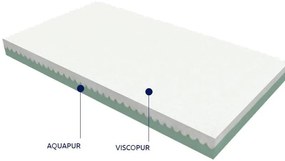 Βρεφικό στρώμα Θέτις με αφρό μνήμης VISCOPUR + Ύφασμα Tencel με αντιβακτηριδιακές ιδιότητες  70x110x11cm Greco Strom