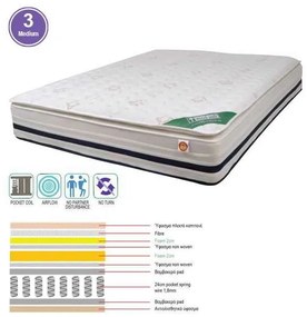 Στρώμα 160x200 Μονής Όψης Pocket Spring+ Ανώστρωμα Foam (31/29)cm
